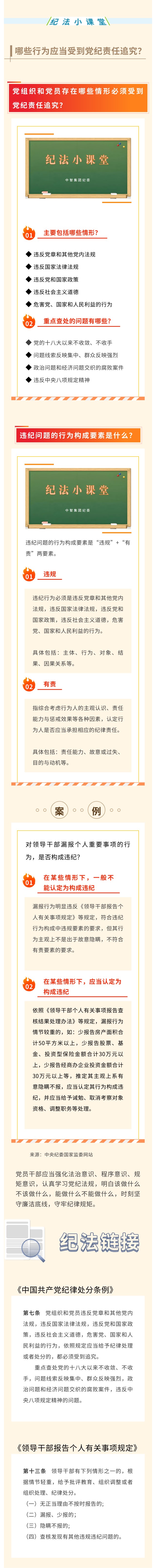 紀法小課堂——哪些行為應當受到黨紀責任追究？0509