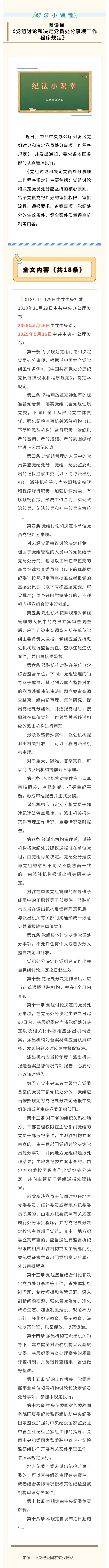 【紀法小課堂】一圖讀懂《黨組討論和決定黨員處分事項工作程序規定》0627